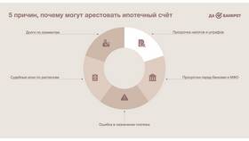Арест счетов приставами без уведомления: что делать в Московский Ювелирный Завод