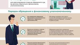 Что относится к потребительским услугам в Московский Ювелирный Завод