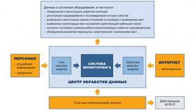 Что такое аккаунт в электронных системах в Московский Ювелирный Завод