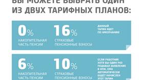Что такое пенсионный капитал для пенсионера в Московский Ювелирный Завод