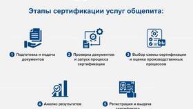 Что такое сертификация услуг в Московский Ювелирный Завод