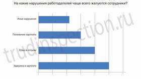 Что значит зарплата в конверте в Московский Ювелирный Завод