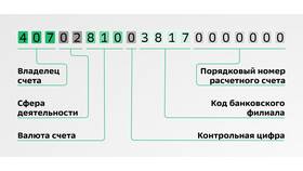 К чему привязан банковский счет в Московский Ювелирный Завод