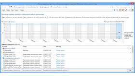 Как эффективно использовать Windows 8