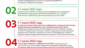 Как оформить электронный полис ОМС через Госуслуги в Московский Ювелирный Завод
