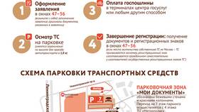Как оплатить госпошлину в ГИБДД через Госуслуги в Московский Ювелирный Завод