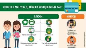Как открыть банковскую карту подростку в Московский Ювелирный Завод