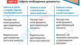 Как подать заявление на получение водительских прав через МФЦ в Московский Ювелирный Завод