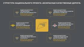 Как подать жалобу Президенту РФ без использования портала Госуслуги в Московский Ювелирный Завод