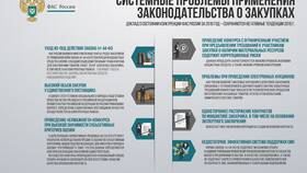 Как подать жалобу в ФАС России в Московский Ювелирный Завод