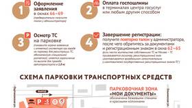 Как получить водительские права через МФЦ с помощью Госуслуг в Московский Ювелирный Завод