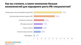 Как построить процентную шкалу в геометрии