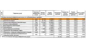 Как рассчитать коммунальные расходы в Московский Ювелирный Завод