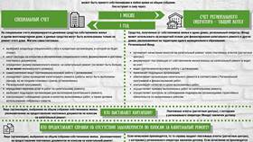 Как рассчитать сумму взноса на капитальный ремонт в Московский Ювелирный Завод
