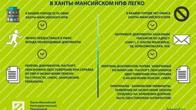 Как выплачивают пенсионные накопления в Московский Ювелирный Завод