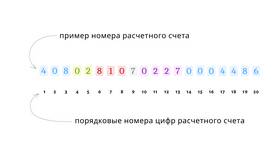 Как выставить счет как ИП в Тинькофф