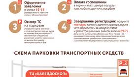 Как зарегистрировать автомобиль через Госуслуги