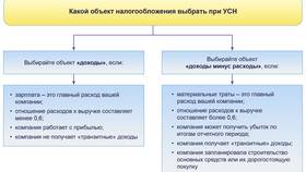 ОСН или УСН для ООО: что лучше в Московский Ювелирный Завод