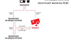 Почему ООО не работают с ИП в Московский Ювелирный Завод