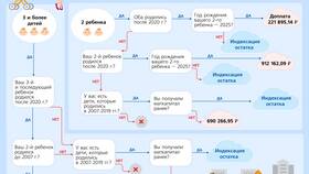Почему в марте 2025 года нет выплат СВО в Московский Ювелирный Завод