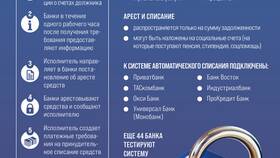 Последствия списания долгов по кредитам: что нужно знать в Московский Ювелирный Завод
