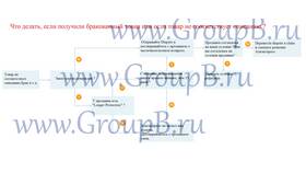 Пришел брак с AliExpress: что делать? в Московский Ювелирный Завод