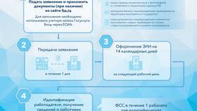 Выплата больничных в Пятерочке в Московский Ювелирный Завод
