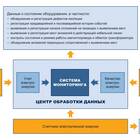 Что такое аккаунт в электронных системах